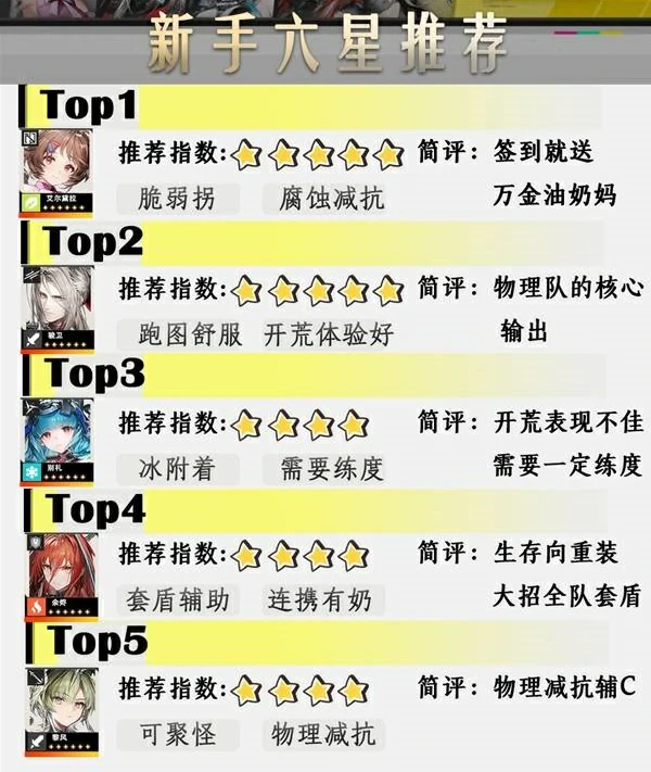 明日方舟终末地六星干员怎么选,明日方舟终末地新手六星干员推荐,明日方舟终末地,明日方舟