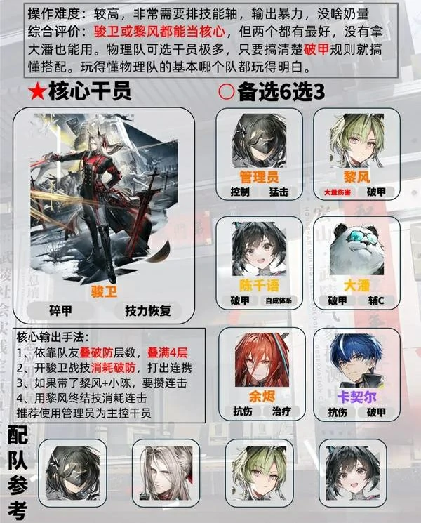 骏卫核物理阵容怎么搭配,骏卫核物理配队推荐,明日方舟终末地,明日方舟