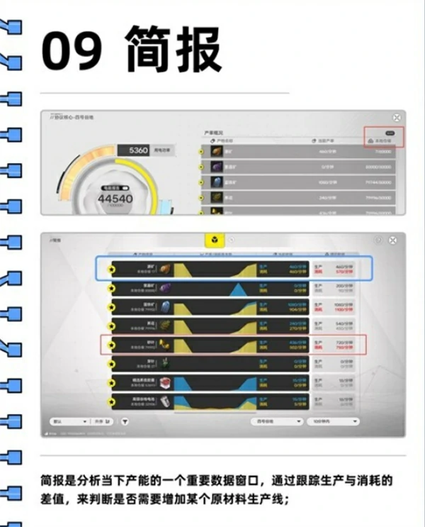 明日方舟终末地基建怎么玩,明日方舟终末地新手入坑攻略,明日方舟终末地,明日方舟