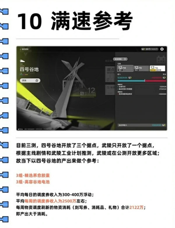 明日方舟终末地基建怎么玩,明日方舟终末地新手入坑攻略,明日方舟终末地,明日方舟