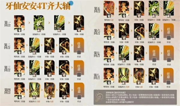 重返未来1999鹭鸶剪共鸣选择攻略,重返未来1999鹭鸶剪配队攻略,重返未来1999