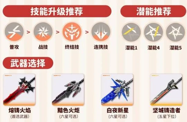 明日方舟终末地莱万汀怎么培养,明日方舟终末地莱万汀培养攻略,明日方舟终末地,明日方舟