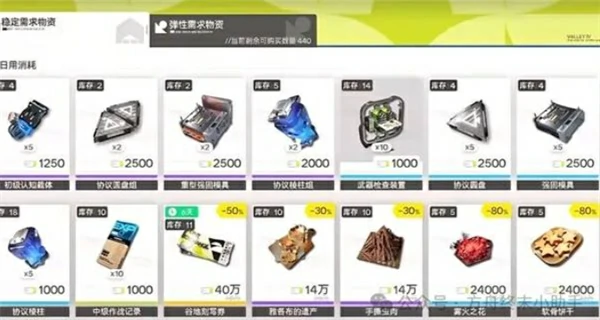 明日方舟终末地前期体力规划建议,明日方舟终末地前期体力怎么用,明日方舟终末地,明日方舟