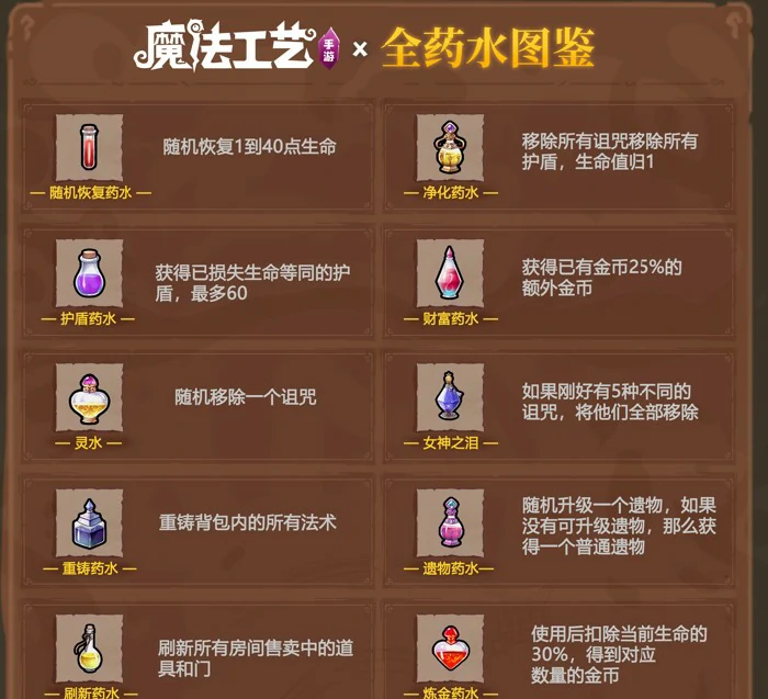 魔法工艺药水有哪些,魔法工艺药水图鉴,魔法工艺