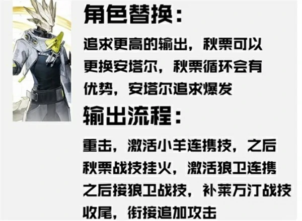 明日方舟终末地莱万汀培养攻略,明日方舟终末地莱万汀抽取建议,明日方舟终末地,明日方舟