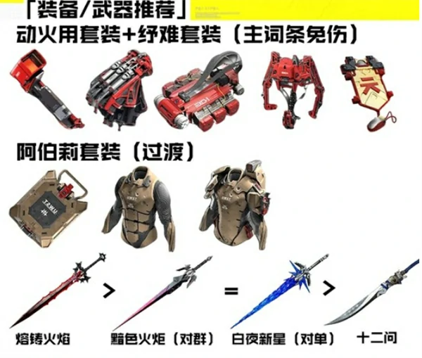 明日方舟终末地莱万汀培养攻略,明日方舟终末地莱万汀抽取建议,明日方舟终末地,明日方舟