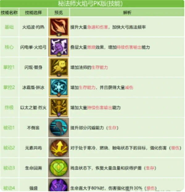 英雄没有闪火弓竞技场最强搭配推荐,英雄没有闪火弓竞技场玩法攻略,英雄没有闪