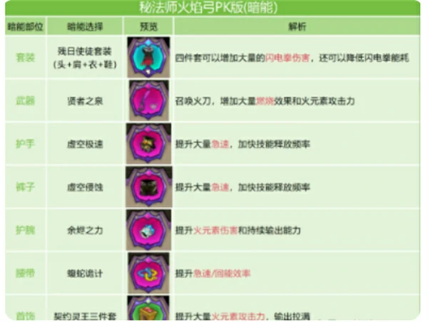 英雄没有闪火弓竞技场最强搭配推荐,英雄没有闪火弓竞技场玩法攻略,英雄没有闪