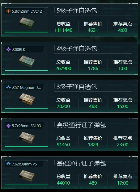 三角洲行动1月23日子弹自选推荐哪些,三角洲行动1月23日子弹自选分析,三角洲行动,三角洲行动