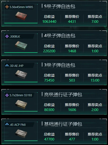 三角洲行动12月23日子弹自选推荐哪些,三角洲行动12月23日子弹自选分析,三角洲行动,三角洲行动