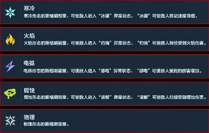 逆战未来武器元素属性有哪些,逆战未来武器元素属性是什么,逆战