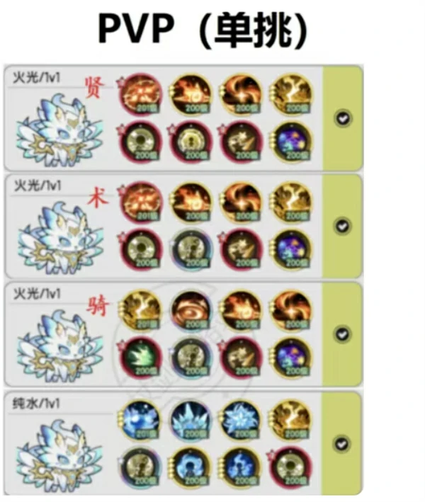 杖剑传说六转术士怎么玩,杖剑传说六转术士流派选择,杖剑传说