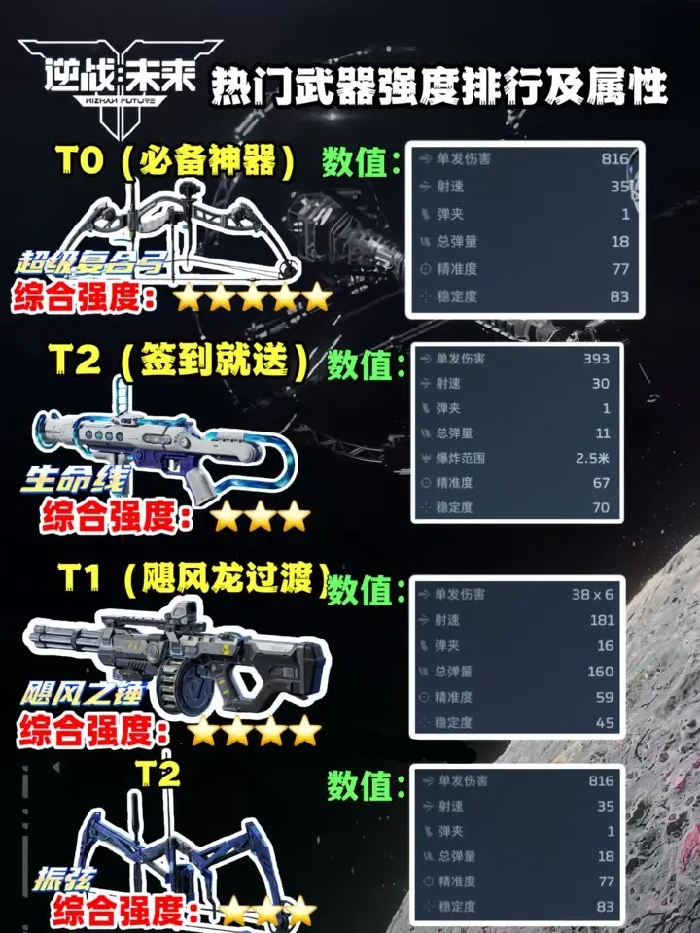 逆战未来武器哪些好用,逆战未来武器强度排行,逆战未来,逆战