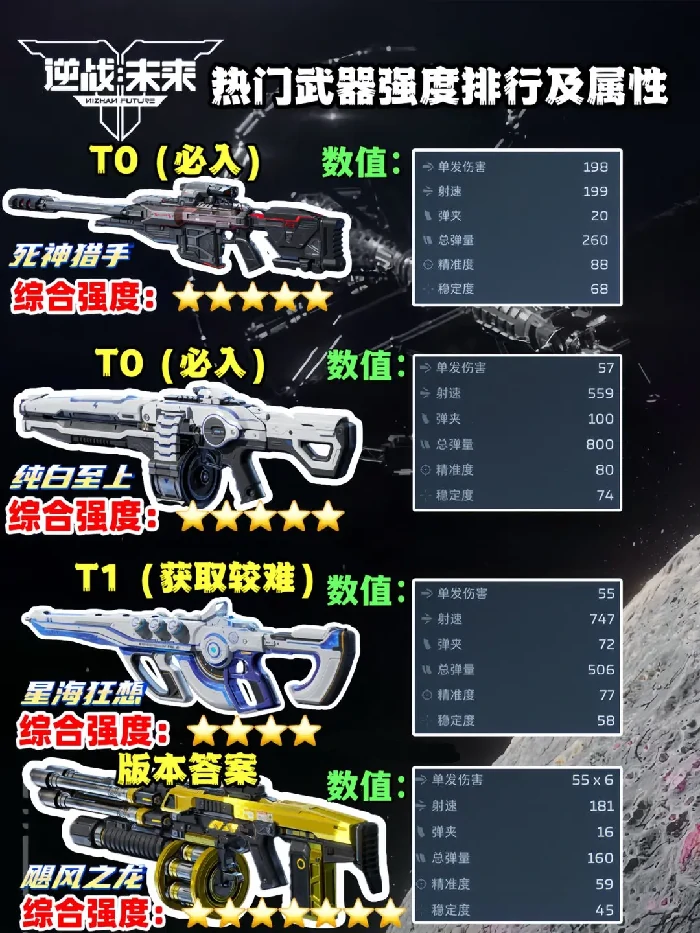 逆战未来武器哪些好用,逆战未来武器强度排行,逆战未来,逆战