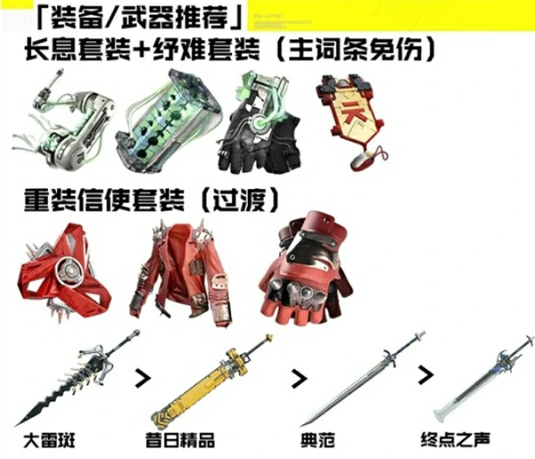 明日方舟终末地余烬培养攻略,明日方舟终末地余烬技能加点推荐,明日方舟终末地,明日方舟