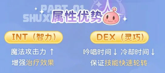 RO仙境传说重生服事怎么玩,RO仙境传说重生职业,RO仙境传说重生