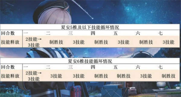 少女前线2追放夏安怎么配队,少女前线2追放夏安物理队搭配攻略,少女前线2追放