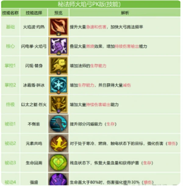 英雄没有闪火弓竞技场最强搭配推荐,英雄没有闪火弓竞技场怎么玩,英雄没有闪