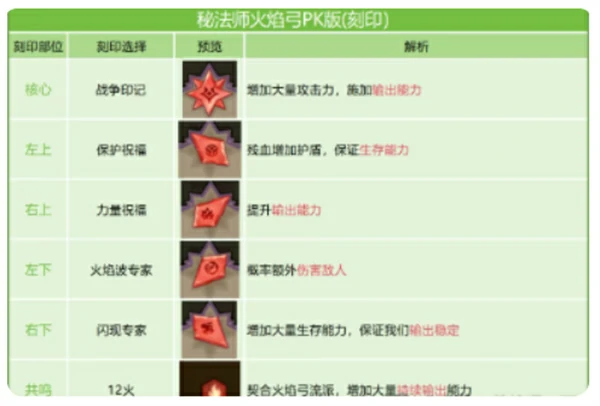 英雄没有闪火弓竞技场最强搭配推荐,英雄没有闪火弓竞技场怎么玩,英雄没有闪