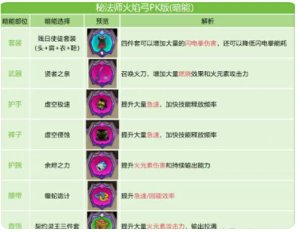 英雄没有闪火弓竞技场最强搭配推荐,英雄没有闪火弓竞技场怎么玩,英雄没有闪