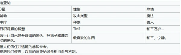 嘟嘟脸恶作剧迪亚纳技能是什么,嘟嘟脸恶作剧迪亚纳技能介绍,嘟嘟脸恶作剧