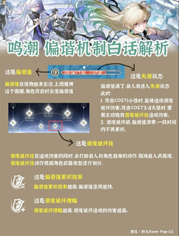 鸣潮偏谐机制介绍攻略,鸣潮偏谐机制效果说明,,鸣潮