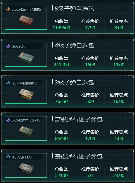 三角洲行动12月26日子弹自选推荐哪些,三角洲行动12月26日子弹自选分析,三角洲行动,三角洲行动