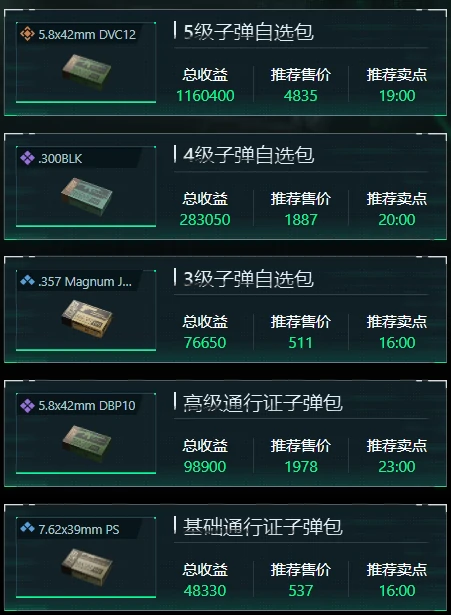 三角洲行动1月26日子弹自选推荐哪些,三角洲行动1月26日子弹自选分析,三角洲行动,三角洲行动