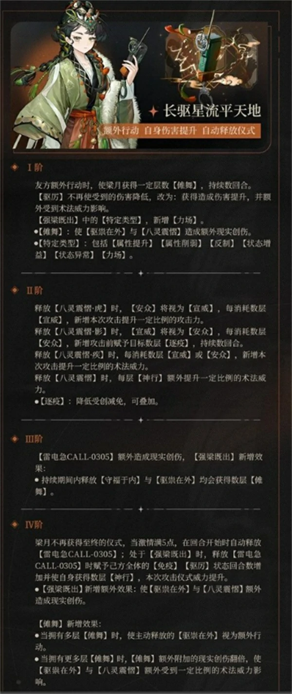 重返未来1999梁月狂想配队攻略,重返未来1999梁月狂想效果介绍,重返未来1999