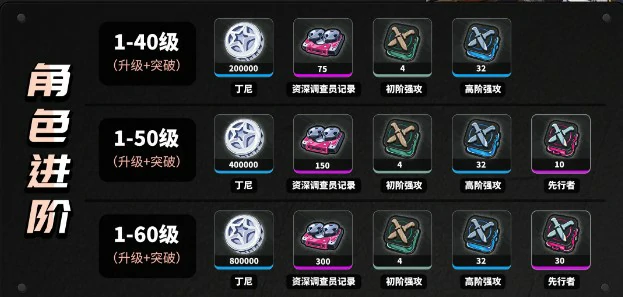 绝区零叶瞬光定位是什么,绝区零叶瞬光培养素材,绝区零,绝区零