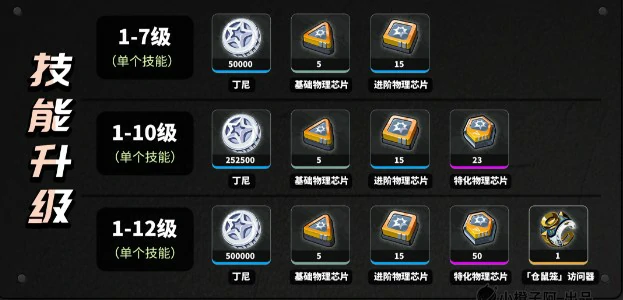 绝区零叶瞬光定位是什么,绝区零叶瞬光培养素材,绝区零,绝区零