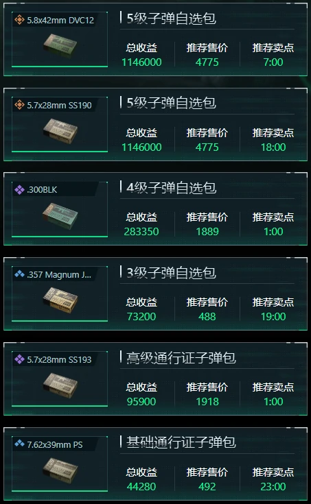 三角洲行动1月27日子弹自选推荐哪些,三角洲行动1月27日子弹自选分析,三角洲行动,三角洲行动