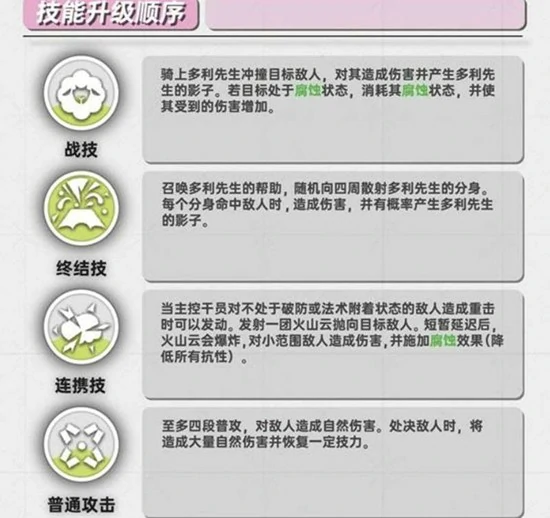 明日方舟终末地艾尔黛拉怎么培养,明日方舟终末地艾尔黛拉装备推荐,明日方舟终末地,明日方舟