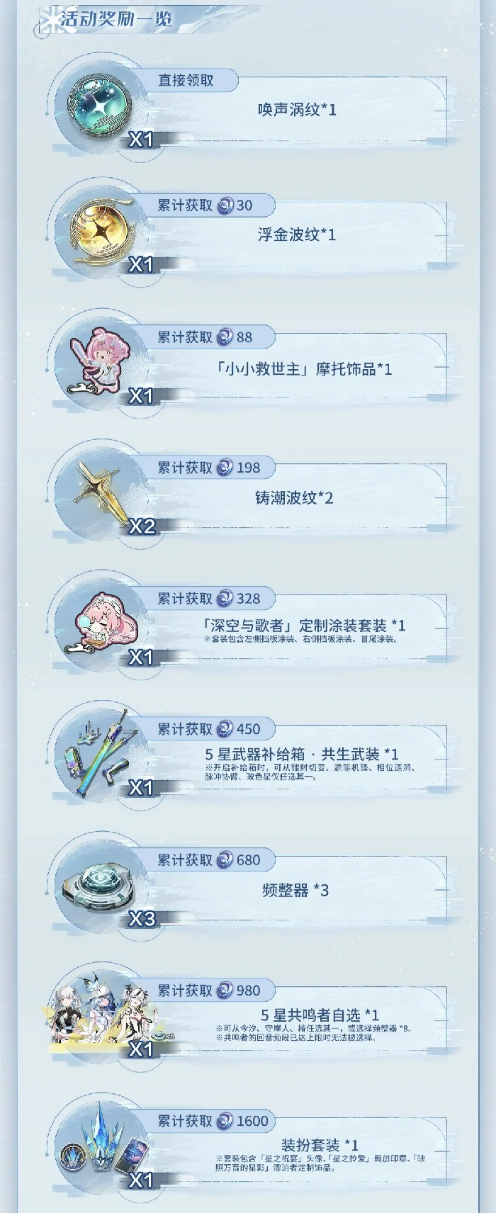 鸣潮3.1版本凝月辉途活动是什么,鸣潮3.1版本累充活动,鸣潮,鸣潮