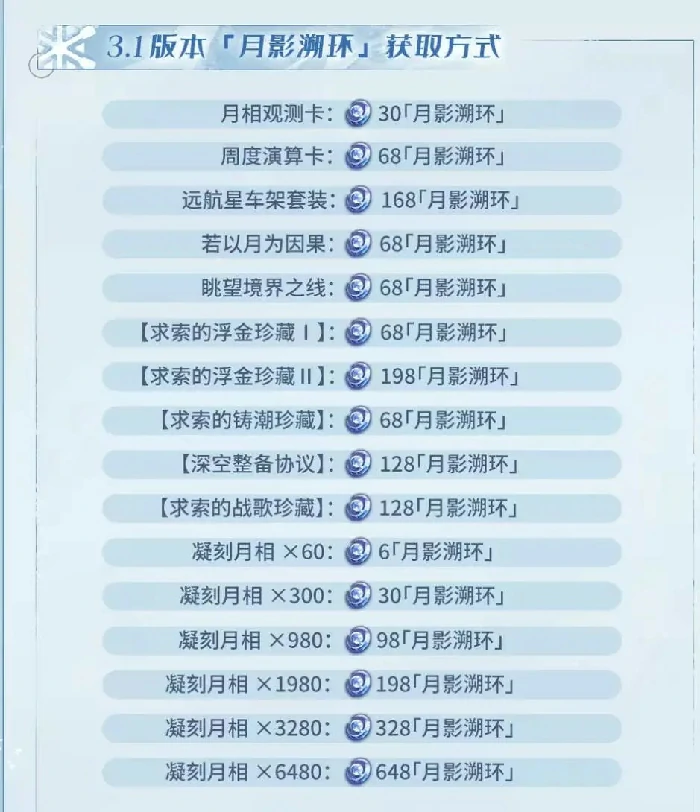 鸣潮3.1版本凝月辉途活动是什么,鸣潮3.1版本累充活动,鸣潮,鸣潮