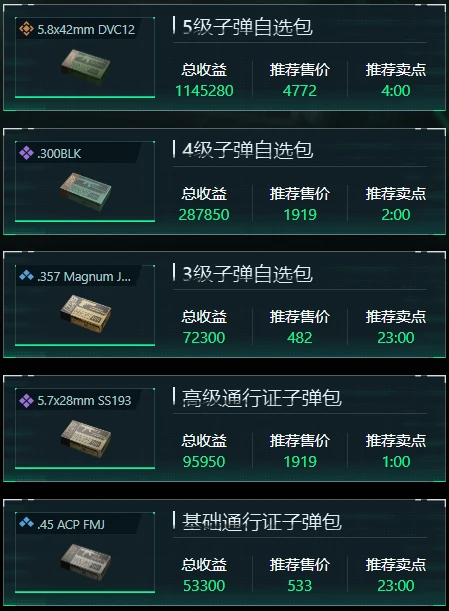 三角洲行动1月28日子弹自选推荐哪些,三角洲行动1月28日子弹自选分析,三角洲行动,三角洲行动