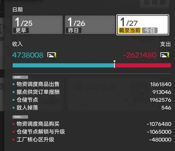 明日方舟终末地怎么快速赚取调度券,明日方舟终末地怎么获得,明日方舟终末地,明日方舟