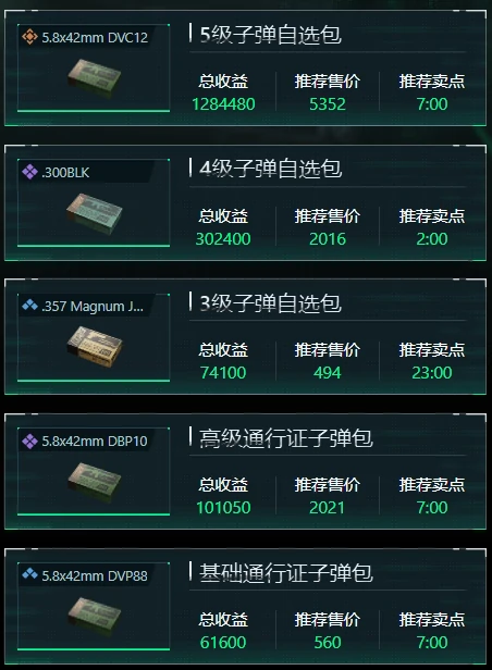 三角洲行动1月29日子弹自选推荐哪些,三角洲行动1月29日子弹自选分析,三角洲行动,三角洲行动