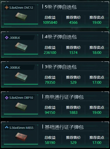 三角洲行动12月29日子弹自选推荐哪些,三角洲行动12月29日子弹自选分析,三角洲行动,三角洲行动