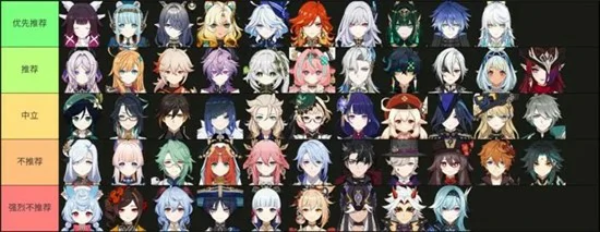 原神限定5星角色有哪些,原神6.3版本角色强度排行,原神,原神