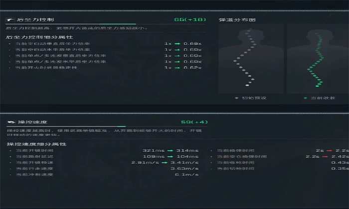三角洲行动QCQ171冲锋枪怎么改,三角洲行动QCQ171改装方案,三角洲行动,三角洲行动