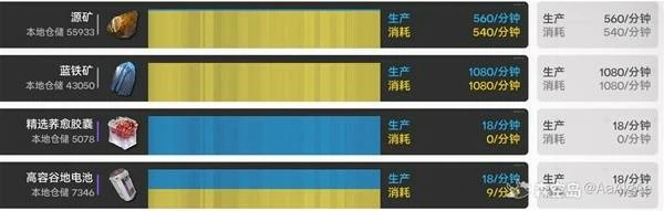 明日方舟终末地四号谷地毕业蓝图介绍,明日方舟终末地四号谷地毕业蓝图参考,明日方舟终末地,明日方舟