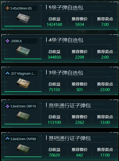 三角洲行动1月30日子弹自选推荐哪些,三角洲行动1月30日子弹自选分析,三角洲行动,三角洲行动