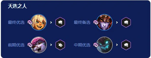 金铲铲之战2026福星8斗努努阵容怎么搭配,金铲铲之战2026福星阵容推荐,金铲铲之战,金铲铲之战