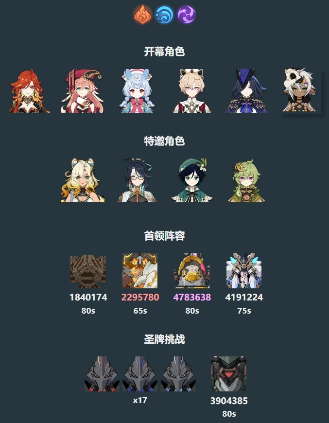 原神1月幻境有哪些boss,原神幻想真境剧诗,原神,原神