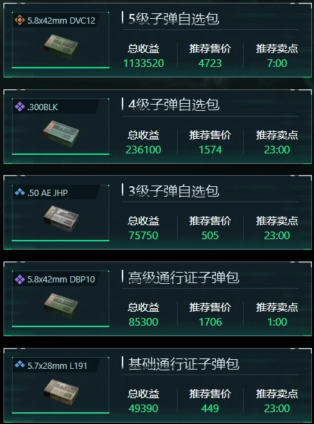 三角洲行动12月31日子弹自选推荐哪些,三角洲行动12月31日子弹自选分析,三角洲行动,三角洲行动