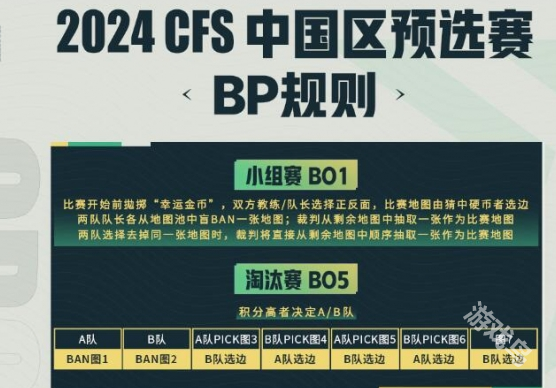 穿越火线,穿越火线世界总决赛,穿越火线世界总决赛中国区预选赛2024