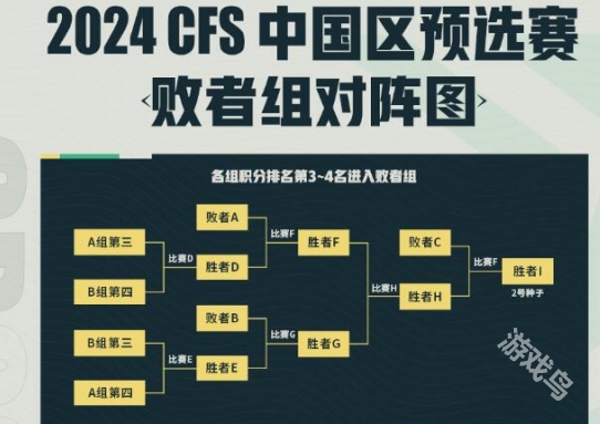 穿越火线,穿越火线世界总决赛,穿越火线世界总决赛中国区预选赛2024