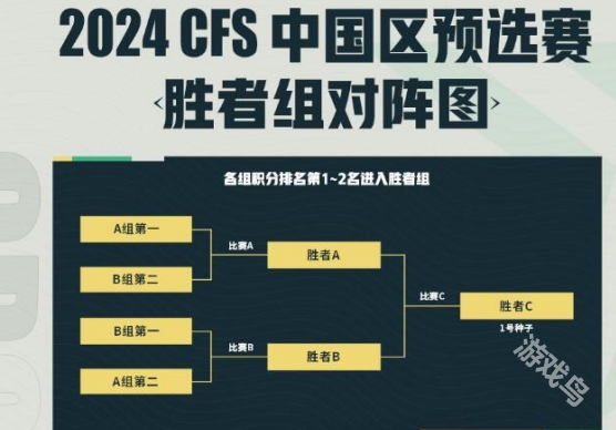 穿越火线,穿越火线世界总决赛,穿越火线世界总决赛中国区预选赛2024