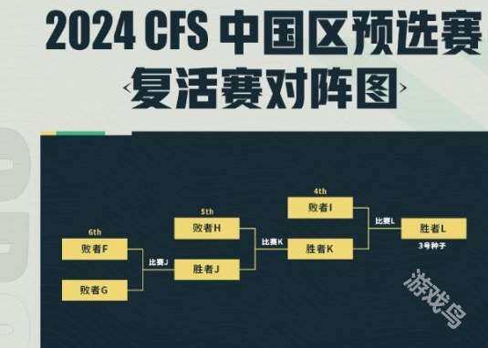 穿越火线,穿越火线世界总决赛,穿越火线世界总决赛中国区预选赛2024